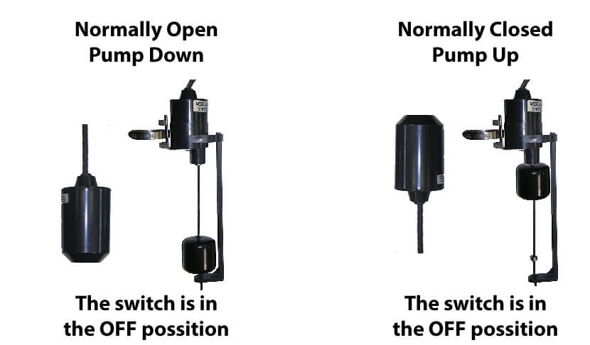 NO (Pump Down) vs. NC (Pump Up)