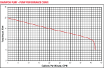 CPS3 - Pump Curves