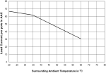 SSR 3PSS60_65-_F Derate Curve