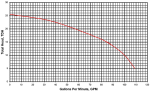 CPW-Curve