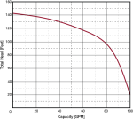 G5-21HE Pump Curves.png