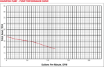 CPSE5 - PC