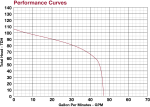 MDI Pump Curve - G2-21S.