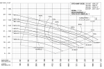 Champion Non-Clog CP6NC-H Series Pump Curve