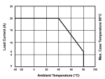 JESS - Load Current vs Ambient Temp Curve