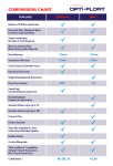 Opti-Float Comparison Chart