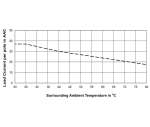 MDI 3 Pole 30 AMP SSR Derating Curve