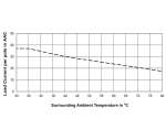 3PSS60A30 Derating Curve