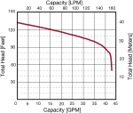 EOR-WTB-F  Pump Curve.png