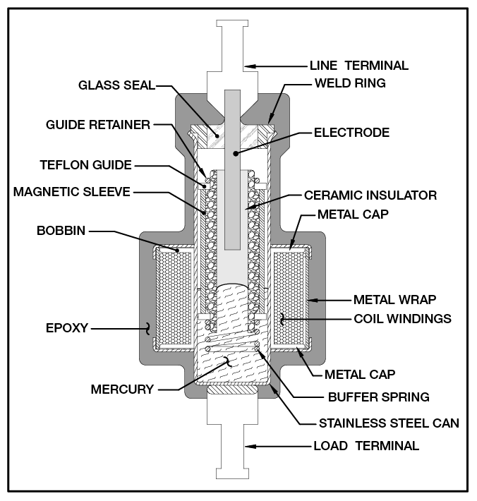 Mercury to Metal Contactor Illustration