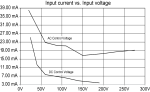 3-Phase SSR AC/DC Input Chart