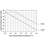 MDI 2 & 3 Pole 75 AMP SSR Derating Curve