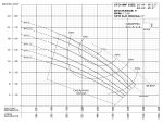 Champion Non-Clog CP8NC Series Pump Curve