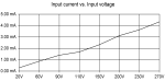 3-Phase SSR AC Input Chart