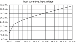 3-Phase SSR DC Input Chart