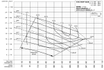 Champion Non-Clog CP4NCH Series Pump Curve