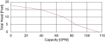 MDI MD500T 1/2HP Pump Curves