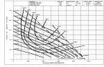 Champion Non-Clog CP4NC Series Pump Curve