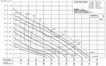Champion Non-Clog CP6NC Series Pump Curve