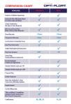 OPTI-FLOAT® Comparison Chart