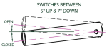 MDI Limit Switch Operating Angle